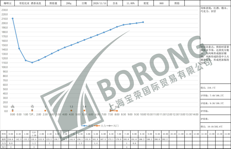 烘焙曲線.jpg 烘焙曲線.jpg