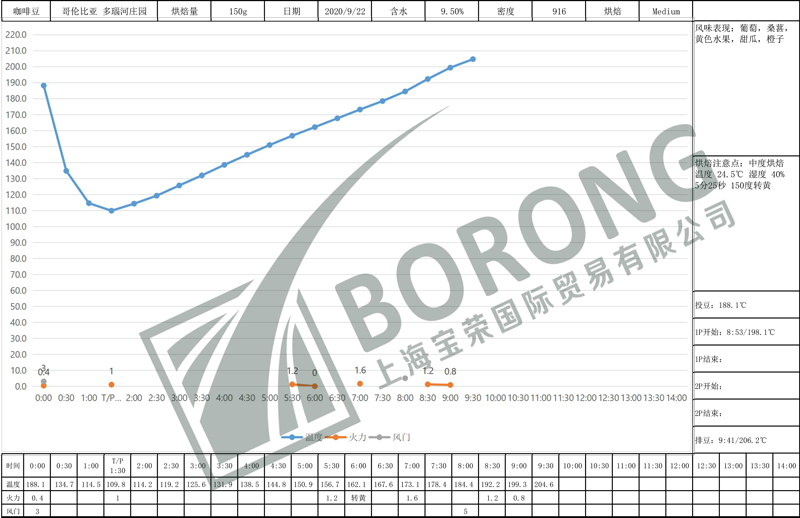 烘焙曲線.jpg 烘焙曲線.jpg